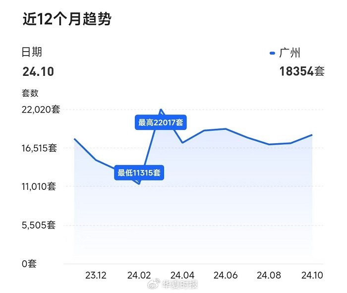 得房率超120%！广州建筑新规下新房开卷面积  第2张