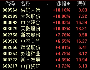 它们，1分钟涨停！  第2张