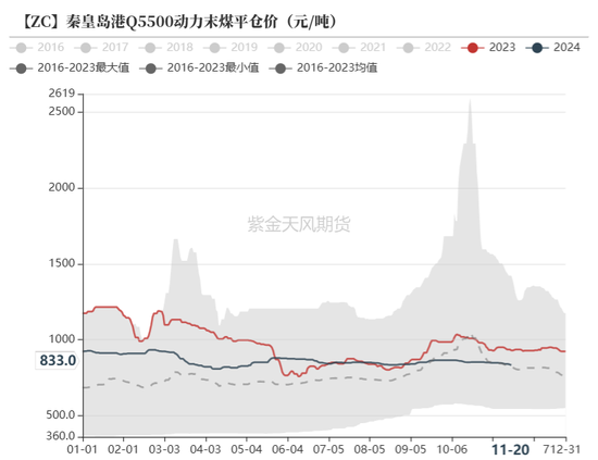 动力煤：进口不止，跌势不息  第4张