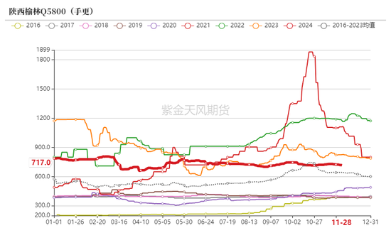 动力煤：进口不止，跌势不息  第7张