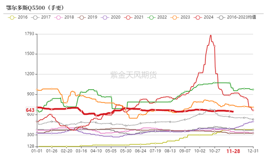 动力煤：进口不止，跌势不息  第8张