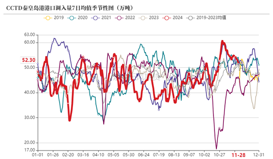 动力煤：进口不止，跌势不息  第17张