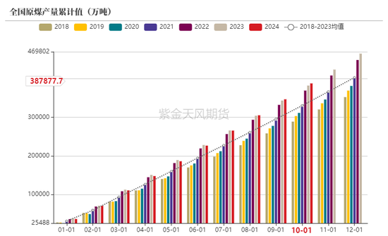 动力煤：进口不止，跌势不息  第25张