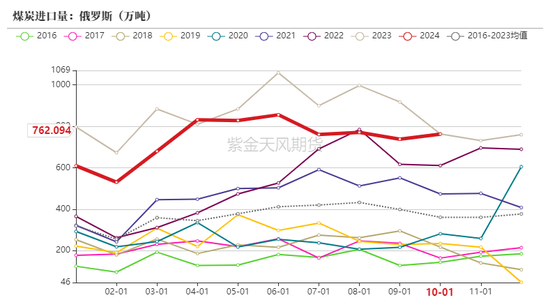 动力煤：进口不止，跌势不息  第39张