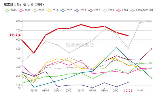 动力煤：进口不止，跌势不息  第40张