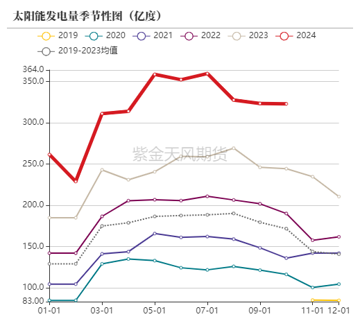 动力煤：进口不止，跌势不息  第50张