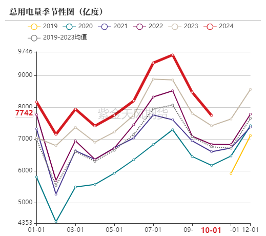 动力煤：进口不止，跌势不息  第51张