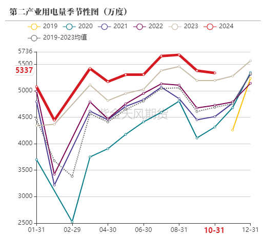 动力煤：进口不止，跌势不息  第53张