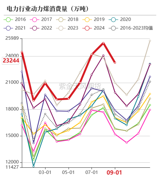 动力煤：进口不止，跌势不息  第58张