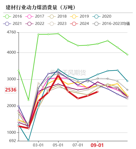 动力煤：进口不止，跌势不息  第59张