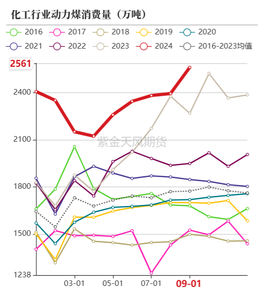 动力煤：进口不止，跌势不息  第60张