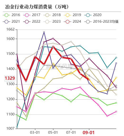 动力煤：进口不止，跌势不息  第61张