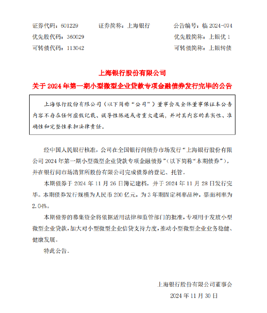 上海银行：2024年第一期小型微型企业贷款专项金融债券发行完毕  第1张