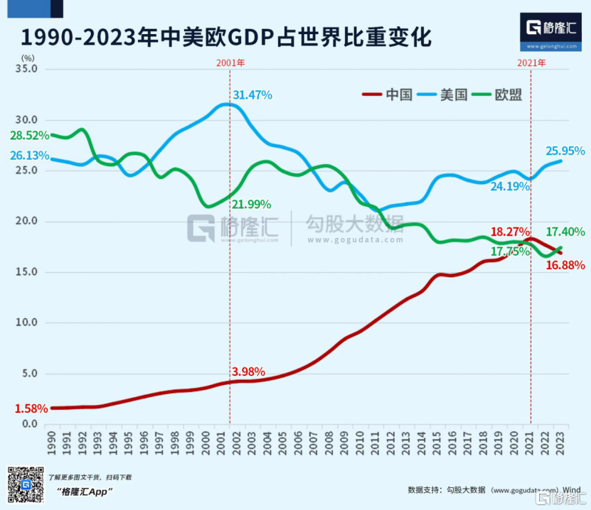 强大无匹的欧洲，缘何衰落至此？  第3张