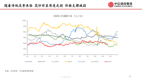 【棉花周报】新棉加工提速但销售进展缓慢  第19张