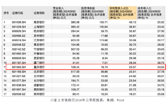 30多项牌照，助力重庆银行打造改革发展新版图  第2张