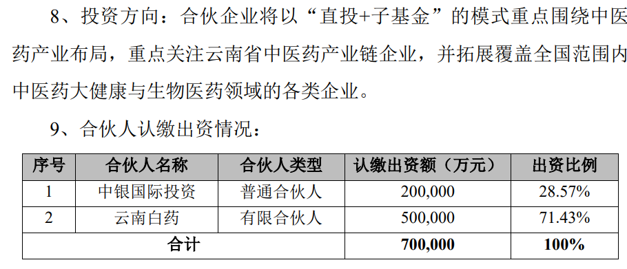 中药龙头云南白药拟出资50亿元，参与设立中医药相关基金  第1张