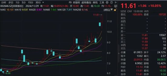 “谷子经济”火爆！机构火速调研这家A股公司  第1张