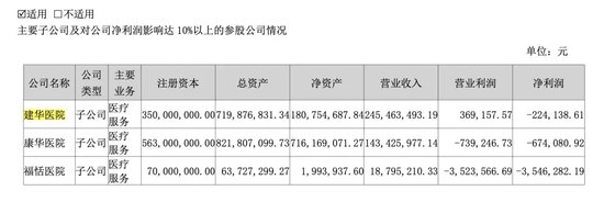 突发！被处罚，旗下医院存过度医疗、超标收费行为  第1张