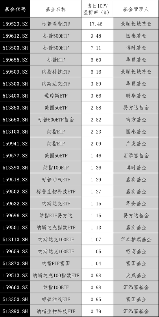 大涨！最高溢价17%  第2张