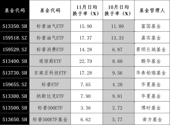 大涨！最高溢价17%  第4张