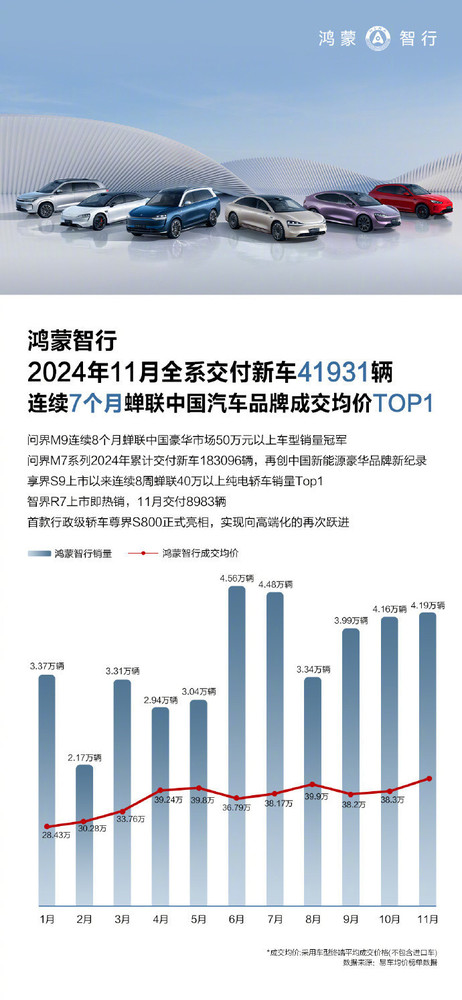 早报：曝苹果已订购M5芯片 小米SU7月交付破2万辆  第4张