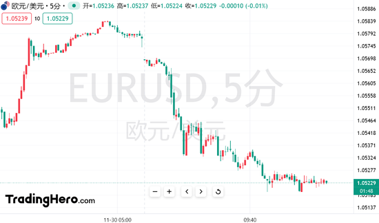 勒庞向法国总理下“最后通牒”，最快本周推翻政府  第1张