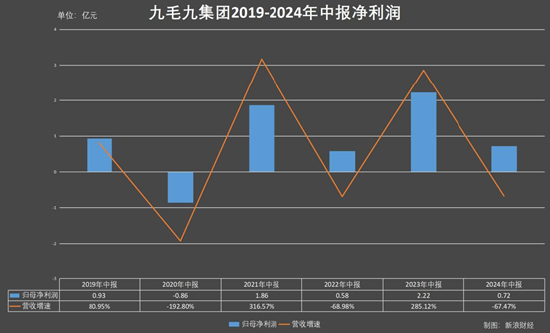 太二酸菜鱼“夹缝求生”：不狂了、降价了，闭店了，也狠抓外卖了 | BUG  第3张