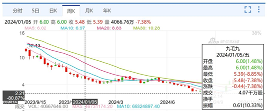 太二酸菜鱼“夹缝求生”：不狂了、降价了，闭店了，也狠抓外卖了 | BUG  第4张