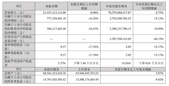 海信“女将”临危受命，帮贾少谦圆3000亿大梦？ | BUG  第2张