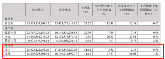 海信“女将”临危受命，帮贾少谦圆3000亿大梦？ | BUG  第3张