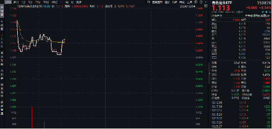 商务部重磅！锗、锑、镓，或成反制利器！有色龙头ETF（159876）盘中逆市涨逾1%，驰宏锌锗涨超4%  第1张