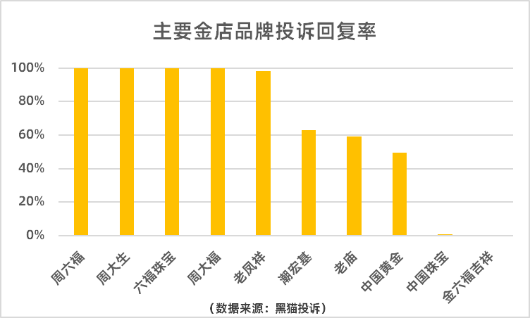 占比超六成！“一口价”黄金成线下黄金消费投诉重灾区  第4张