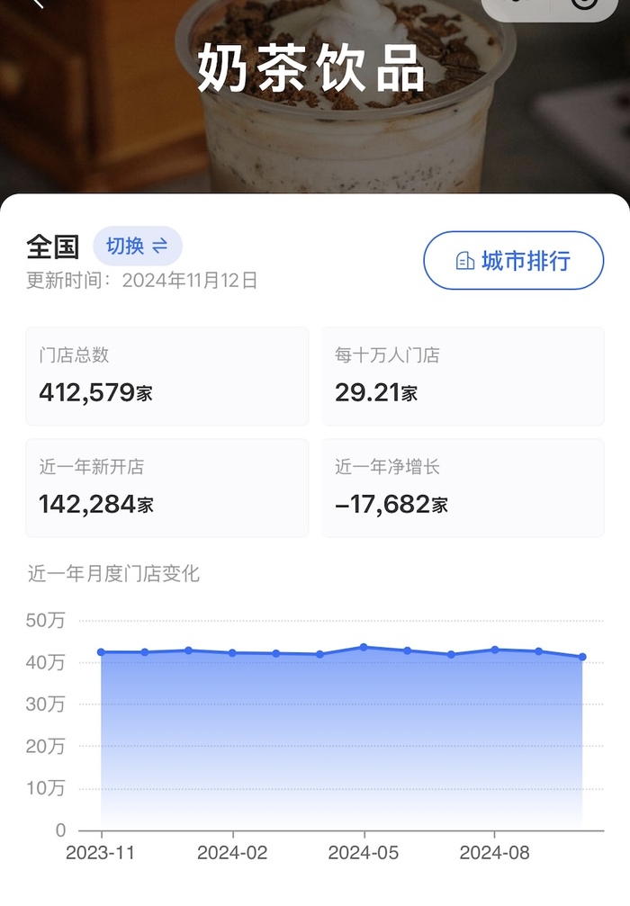 茶饮连锁倒闭、收缩，来到深度调整期  第1张