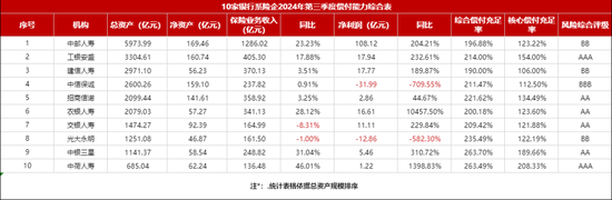 漩涡中的千亿光大永明人寿！56岁董事长卸任，精算出身张晨松如何力挽狂澜？  第2张