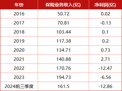 漩涡中的千亿光大永明人寿！56岁董事长卸任，精算出身张晨松如何力挽狂澜？  第3张