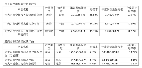 漩涡中的千亿光大永明人寿！56岁董事长卸任，精算出身张晨松如何力挽狂澜？  第4张