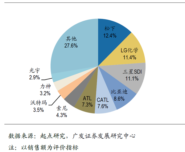 被环保忽悠瘸了的欧洲 用上千亿砸不出一块电池  第5张