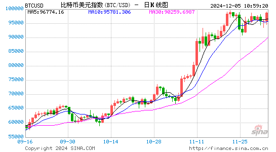 又一大国领袖为加密货币摇旗呐喊！普京：比特币比外汇储备更好  第1张