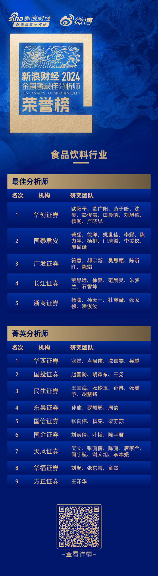 第六届新浪财经金麒麟食品饮料行业最佳分析师：第一名华创证券欧阳予研究团队  第1张