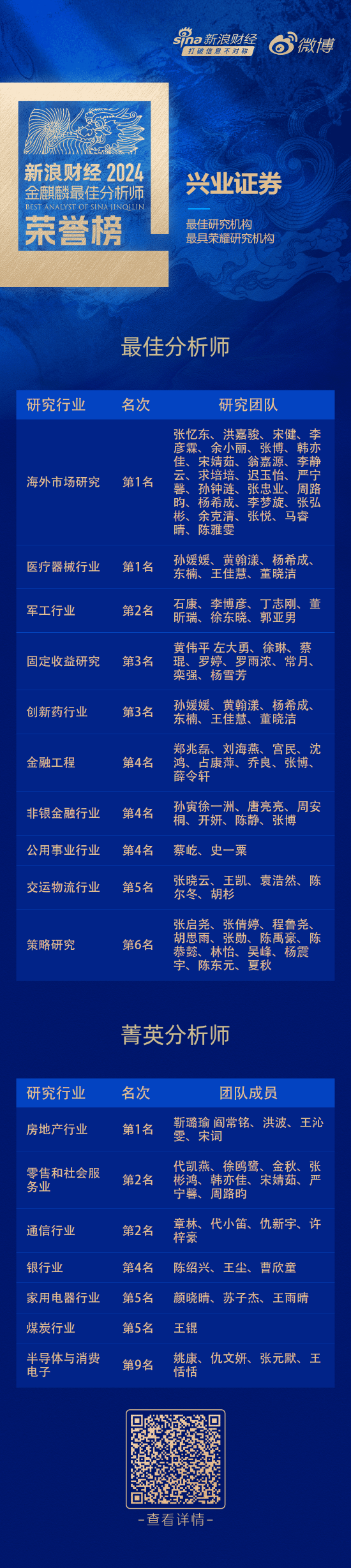 兴业证券荣获“第六届新浪财经金麒麟最佳分析师评选”19项大奖  第1张