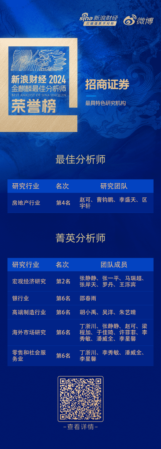 招商证券荣获“第六届新浪财经金麒麟最佳分析师评选”7项大奖  第1张