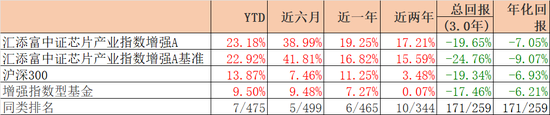 汇添富『尬吹』马磊，快把牛皮吹破了！  第3张