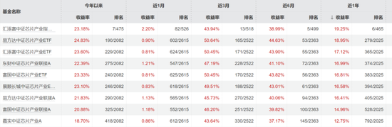 汇添富『尬吹』马磊，快把牛皮吹破了！  第4张