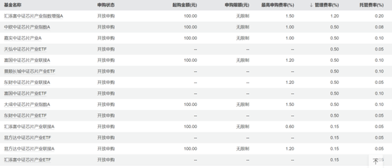 汇添富『尬吹』马磊，快把牛皮吹破了！  第6张