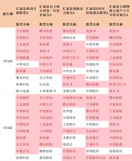 汇添富『尬吹』马磊，快把牛皮吹破了！  第7张