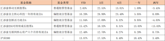 汇添富『尬吹』马磊，快把牛皮吹破了！  第8张