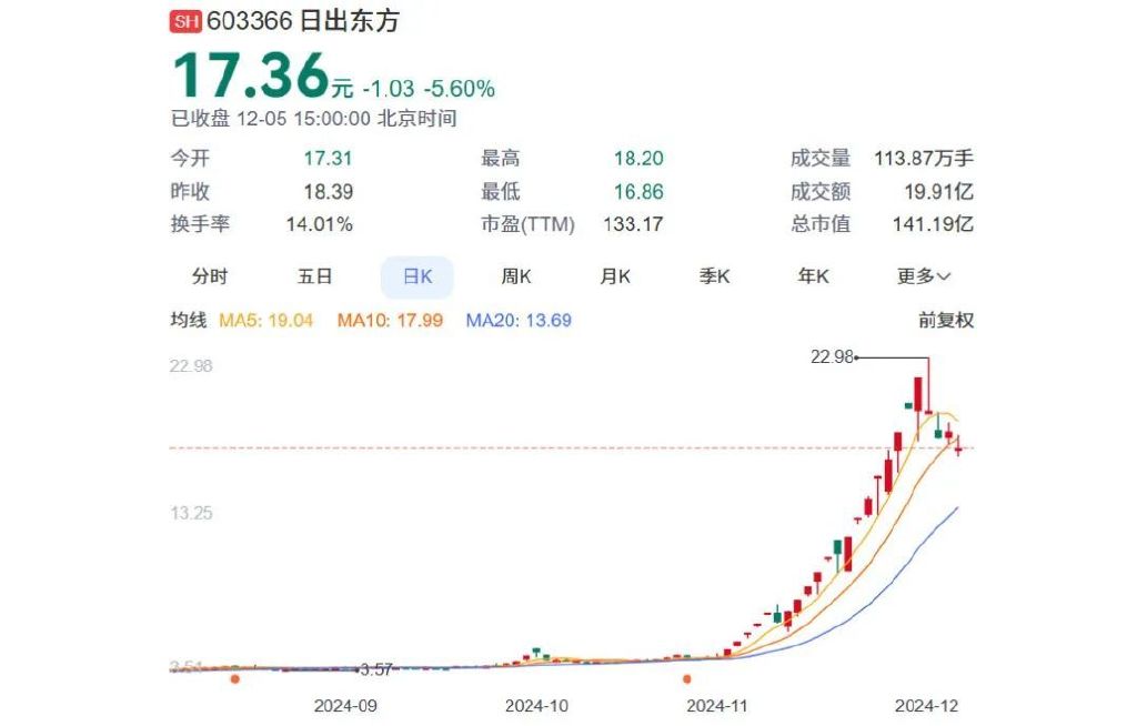 连云港热水器大王，身家飙涨50个亿  第3张