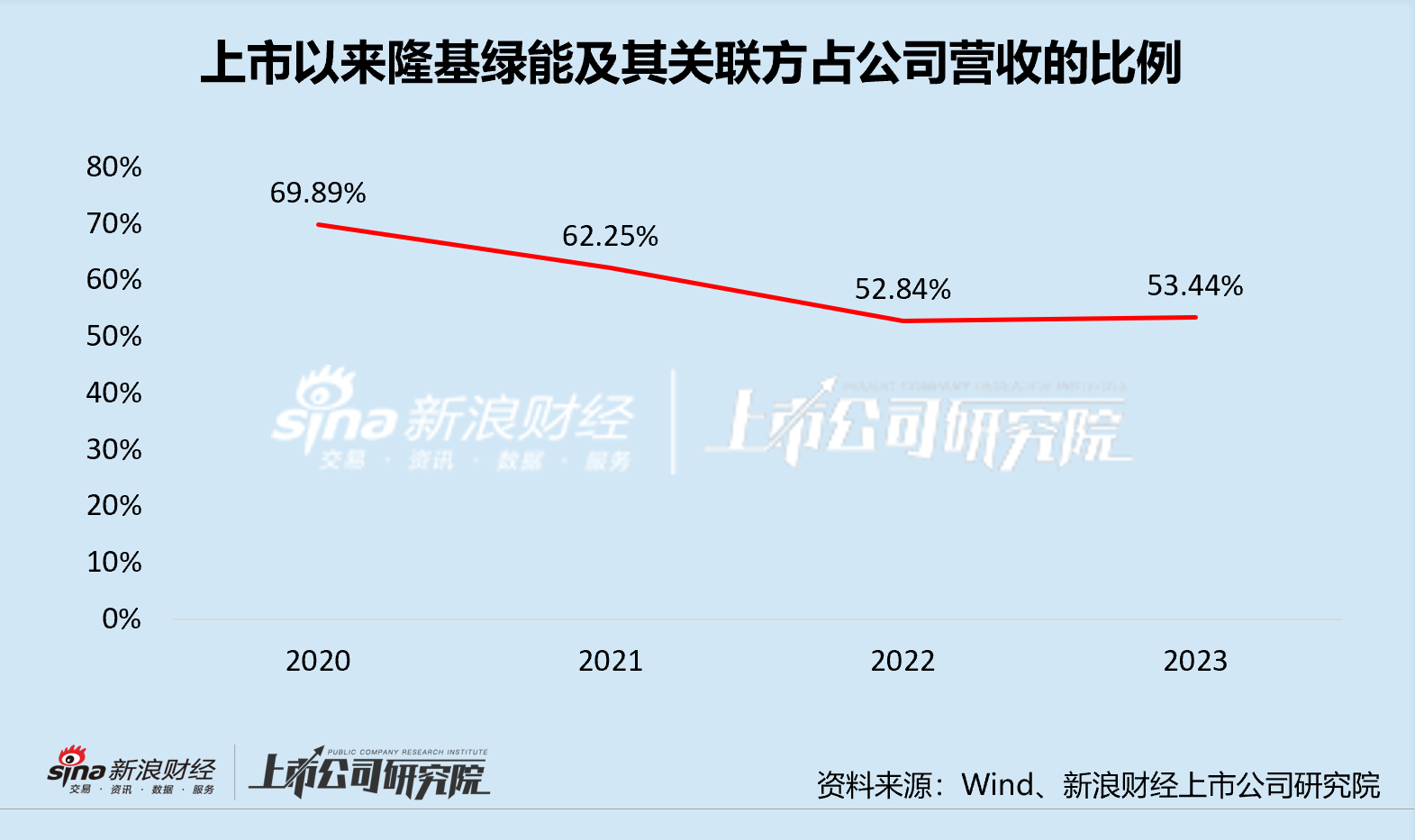 美畅股份：行业下行期“临危换帅” 新老业务承压身陷困局  第2张