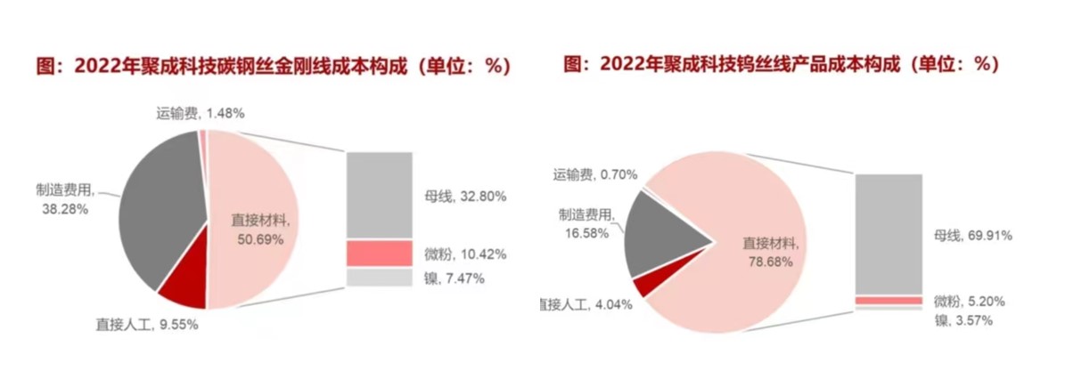 美畅股份：行业下行期“临危换帅” 新老业务承压身陷困局  第3张